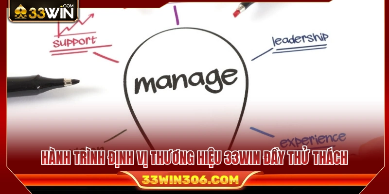 Chặng đường xây dựng và khẳng định chỗ đứng của 33WIN 